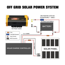 Load image into Gallery viewer, VETOMILE 1000W Power Inverter DC 12V to 110V AC Car Inverter with 2.1A Dual USB Car Adapter