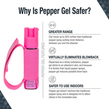 Load image into Gallery viewer, SABRE RED Pepper Gel Spray for Runners – Gel is Safer – Maximum Police Strength OC Spray, Adjustable Hand Strap for Quick Access while Running – Optional Clip-on 120dB Personal Alarm w/ LED Light