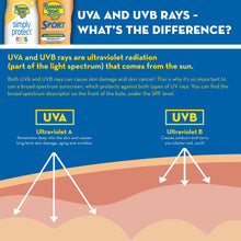 Load image into Gallery viewer, Banana Boat Simply Protect Mineral-Based Sunscreen Lotion for Kids, SPF 50+, Tear Free, 25% Fewer Ingredients, 6 Ounces
